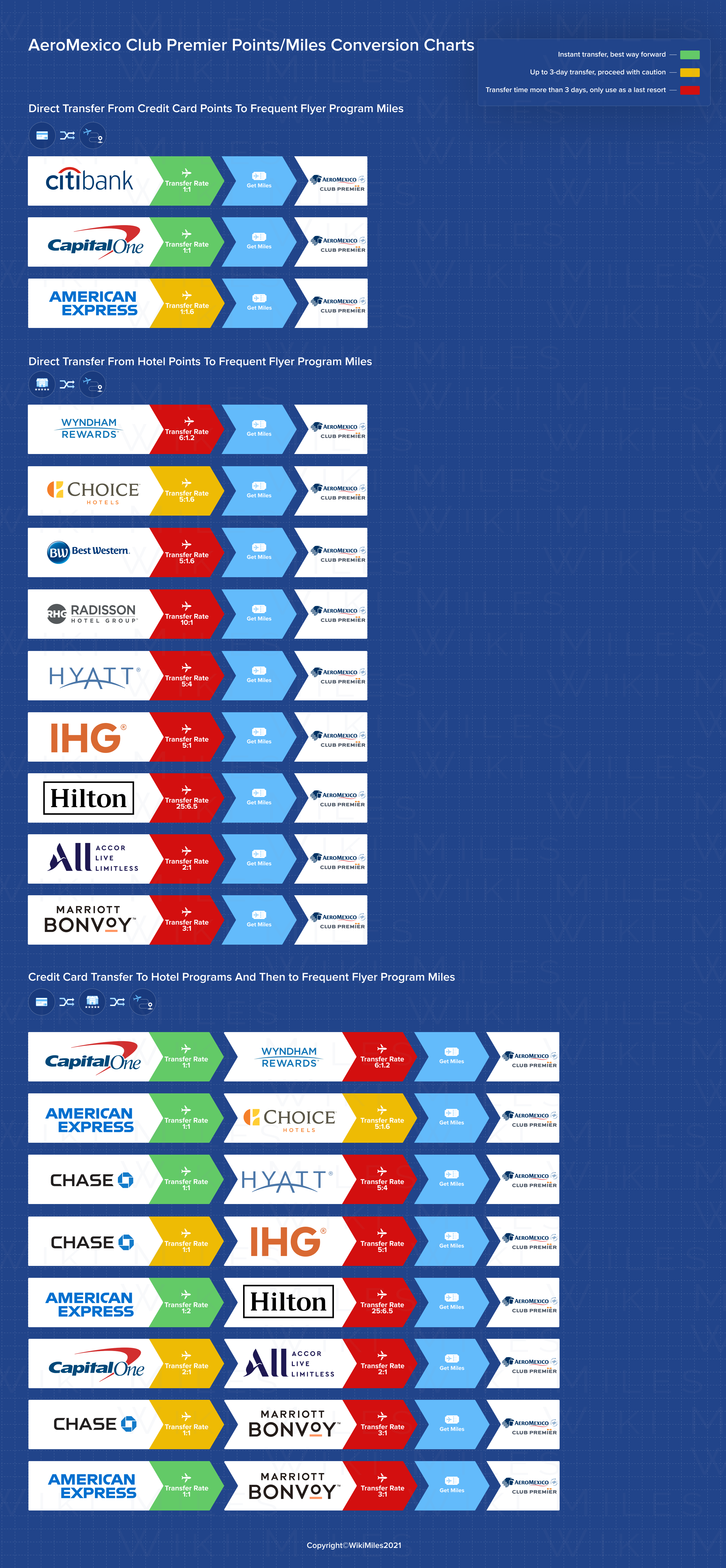 AeroMexico Club Premier Frequent Flyer Program WikiMiles